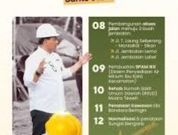 Pemerintah Kabupaten Barito Utara Mengumumkan 11 Program Unggulan dan 12 Program Prioritas Sebagai Pijakan Pembangunan Daerah